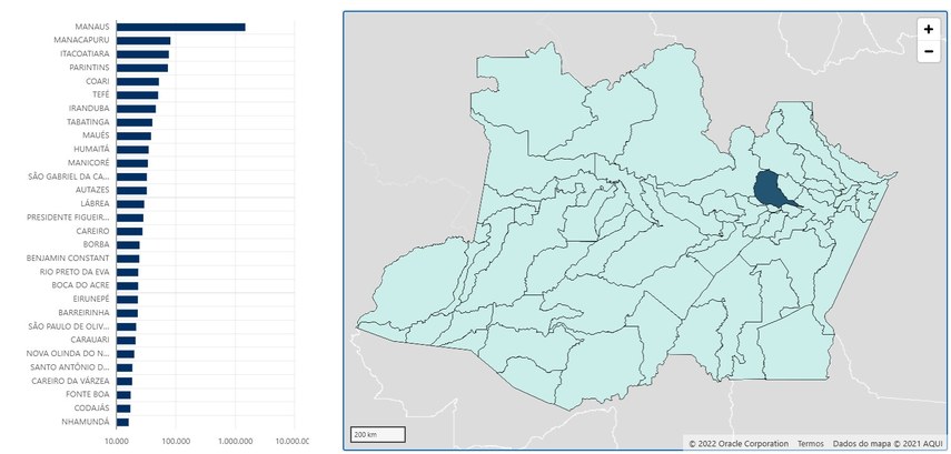 Eleitorado do Amazonas cresce acima da média nacional em 2026